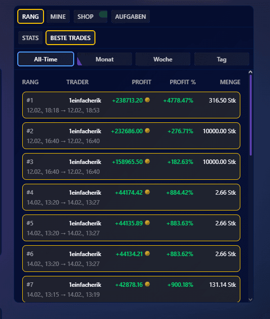 Richrem Index – Beste Trades
