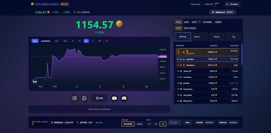 Richrem Index – Dashboard mit Chart und Leaderboard