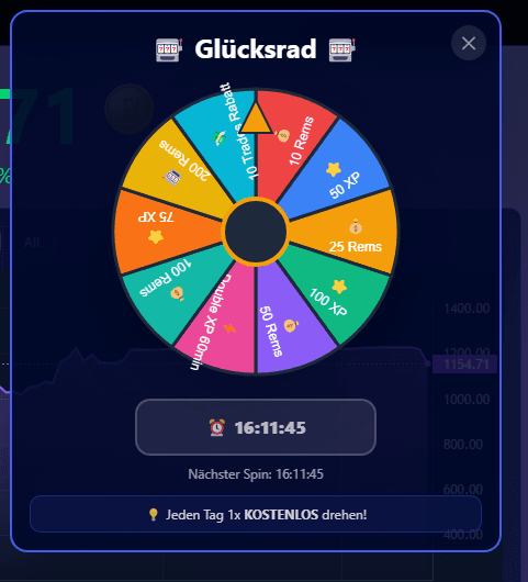 Richrem Index – Glücksrad