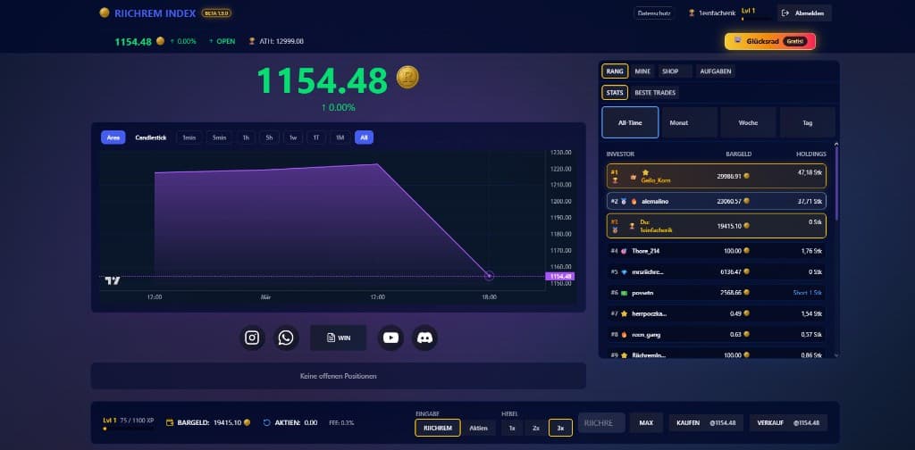 Richrem Index – Hauptansicht mit Chart