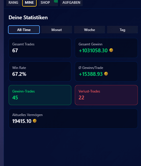 Richrem Index – Statistiken Übersicht